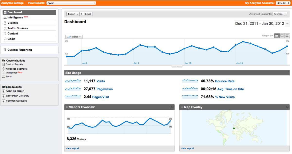 Foto de Por qué deberías utilizar Google Analytics en tu página web 3 Foto de Por qué deberías utilizar Google Analytics en tu página web 3